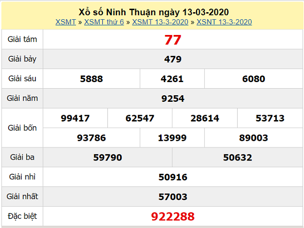 THABET là diễn đàn dự đoán xổ số chính xác nhất