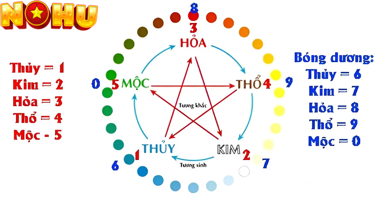 Cách tính Bóng Lô Đề chuẩn chuyên gia: